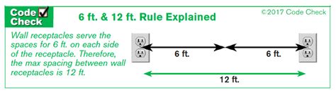 electrical outlet box installation height|6 12 rule for outlets.